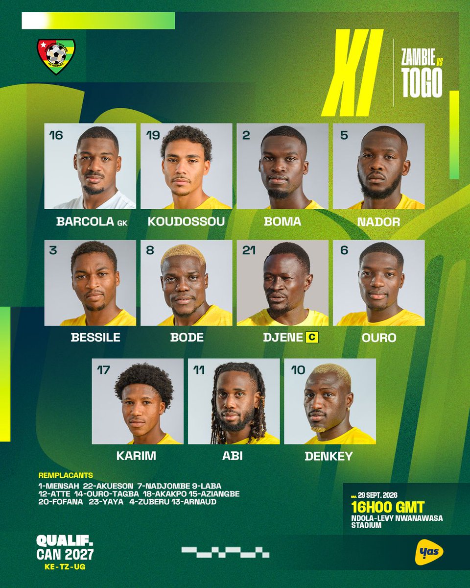 FtfTogolaise's tweet photo. 🇹🇬🦅 NOTRE XI FACE À LA ZAMBIE !
Voici le onze de départ choisi pour débuter cette rencontre face aux Chipolopolo 🇿🇲.
🇿🇲 Zambie 🆚 Togo 🇹🇬
🏆 Éliminatoires de la CAN 2027
⏰ 16h00 GMT | 18h00 heure locale
#LesEperviers #TeamTogo #ZAMTOG #CAN2027 https://t.co/AXpP9awXBt