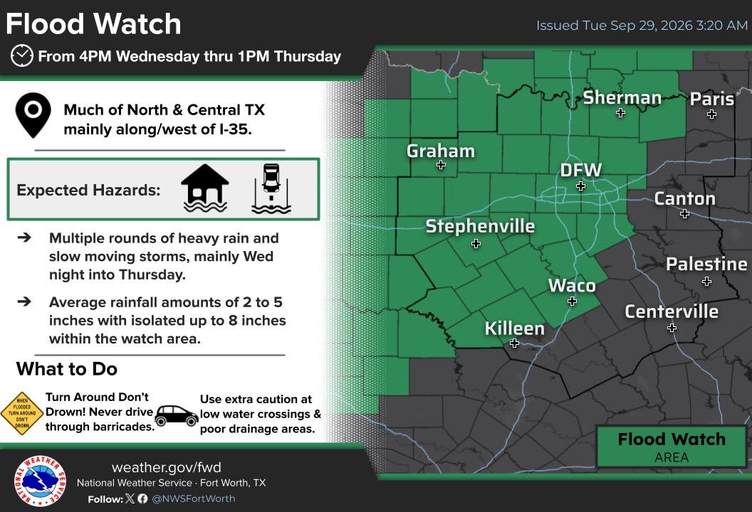 GraysonCounty's tweet photo. 💧FLOOD WATCH WEDNESDAY-THURSDAY💧

A Flood Watch is now in effect for Grayson County from Wednesday afternoon through Thursday afternoon. 

Average rainfall totals between 2 and 5 inches of rain are expected with isolated higher amounts near 8 inches possible.

NEVER TRY AND CROSS FLOODED ROADS. TURN AROUND, DONT DROWN. STAY WEATHER AWARE. 

Image depicts flood watch graphic