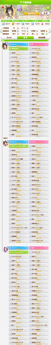 wqynsuki's tweet photo. ステゴはひとまずここまでにします
祖父母2代で足りなかった川崎レース場と一匹狼を補完して、これで70緑が全部揃いました
効率は29-33-34、70緑は7-9-13、シナリオ因子は3-9-6です
これからは親用のラインクラフトを一から作り直します
機会があれば、またステゴの更新に戻ってきます https://t.co/kvW7tBdb1l