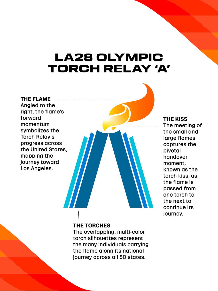 LA28's tweet photo. An epic addition to the LA28 emblem system! 🔥 Scroll through to learn more about the inspiration informing the LA28 Olympic & Paralympic Torch Relay 'A's, then sign up for the LA28 newsletter below to never miss 'A' moment of the Torch Relay journeys. ​
🔗: https://t.co/3Mak9RAEQJ