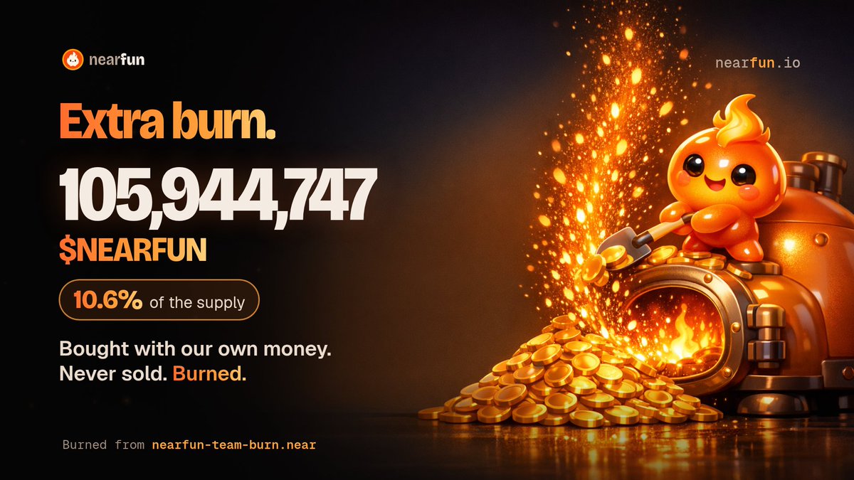 NearFUN_IO's tweet photo. Surprise. 🔥
NearFun was built around one vision: a fair launchpad with real anti-rug protections, designed to fight the usual early dump cycle.
So we put our own money where our mouth is.
Yesterday we bought over 10% of the entire $NEARFUN supply on the open market, with our own funds.

We sold none of it: 3 buys, 0 sells, all on chain.
Today we burned every single token.
105,944,747 $NEARFUN

10.6% of the total supply — permanently gone.
No unlocks on these.
No sell pressure from them.
No empty promises.

NearFun is here for the long run. ❤️

Burned from: nearfun-team-burn.near
Proof: https://t.co/NlXzcJEIzf