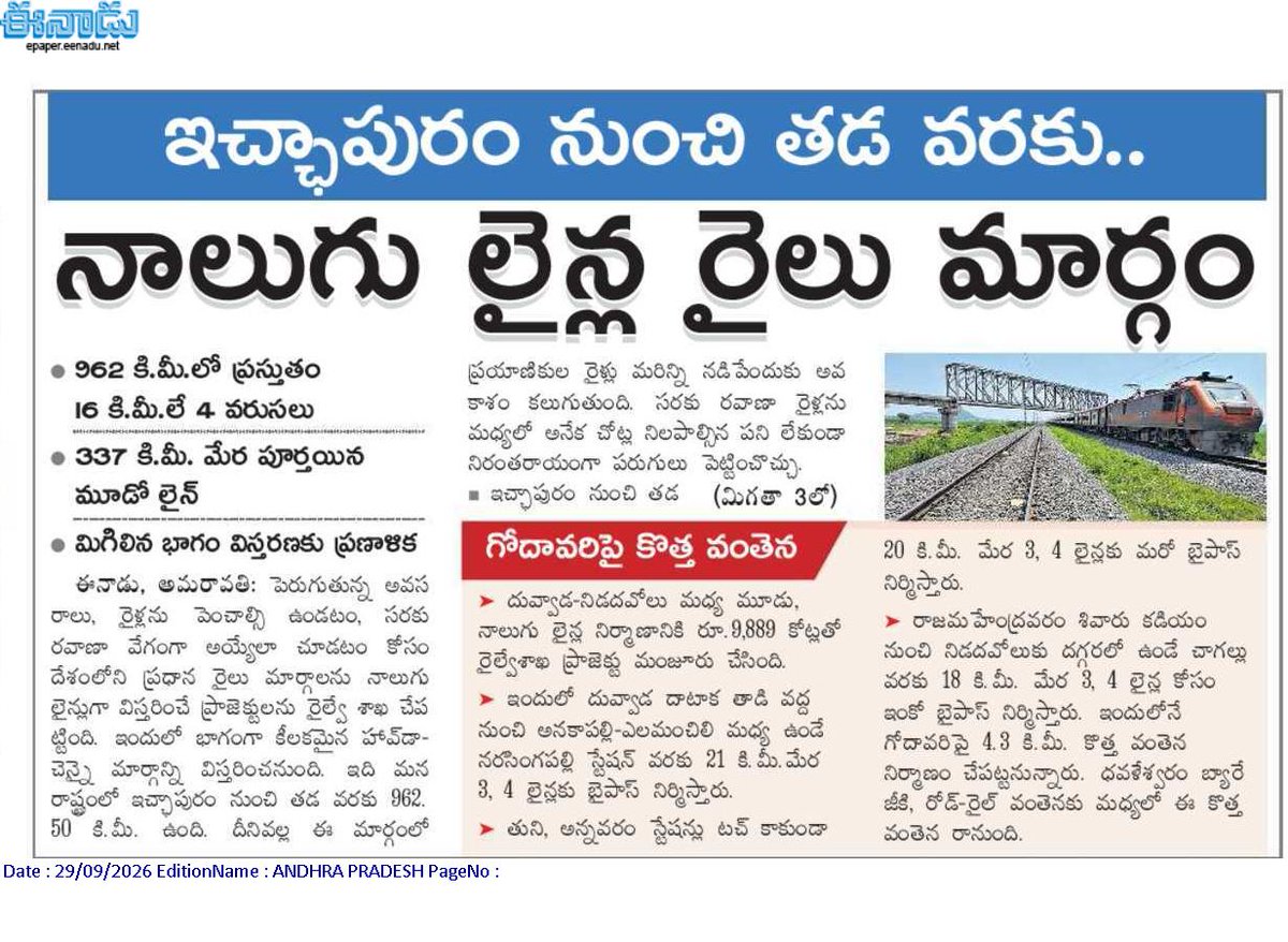 andhrudu12's tweet photo. ఇచ్ఛాపురం నుంచి తడ వరకు.. నాలుగు లైన్ల రైలు మార్గం

962 కి.మీ.లో ప్రస్తుతం 16 కి.మీ.లే 4 వరుసలు
337 కి.మీ. మేర పూర్తయిన మూడో లైన్‌
మిగిలిన భాగం విస్తరణకు ప్రణాళిక
#APRailwayProjects https://t.co/IvGyZIEOOY
