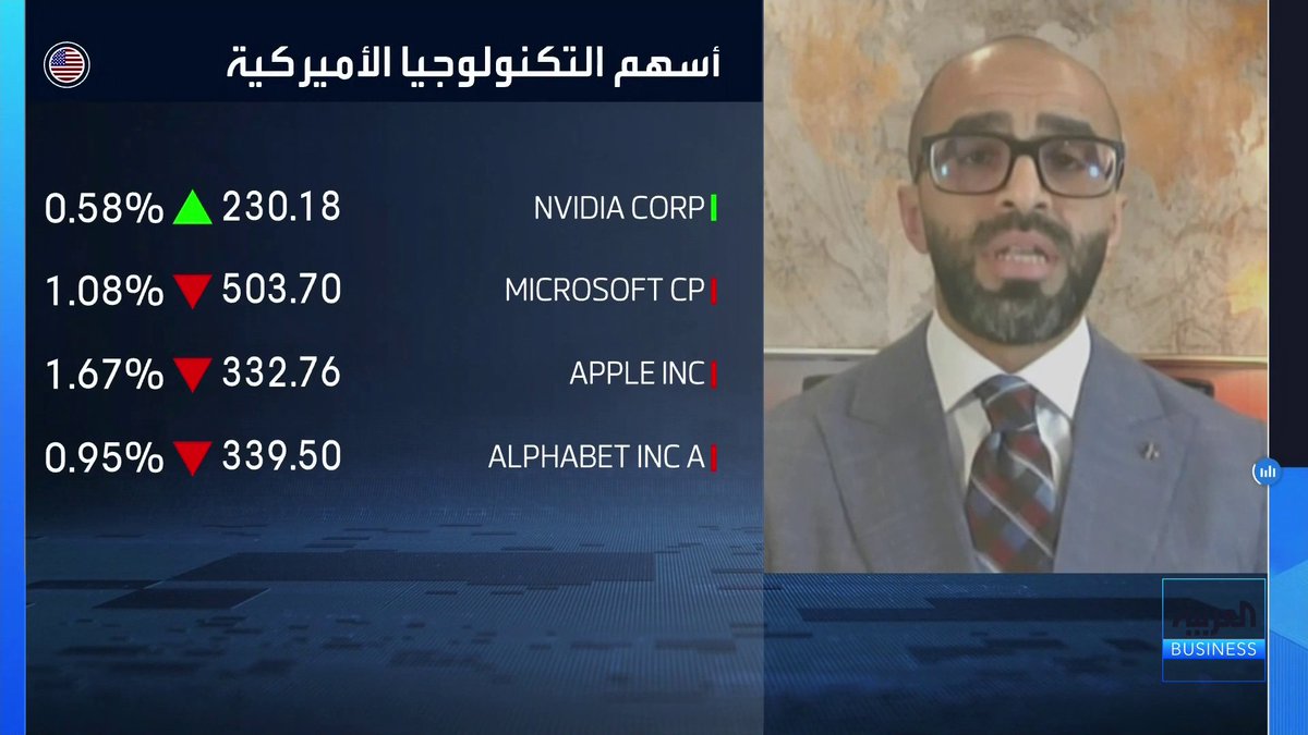 رئيس الاستراتيجيات بشركة فورتريس للاستثمار مصطفى أبو العلا لـ _Business. قد نشهد تقلبات على أسهم التكنولوجيا لعدة أسباب وستنعكس سلبا على الاقتصادات. الاقتصاد العالمي يواجه ضغوطا كبيرة تؤثر على النمو المستقبلي. مازلنا في مسار رفع الفدرالي لأسعار الفائدة 