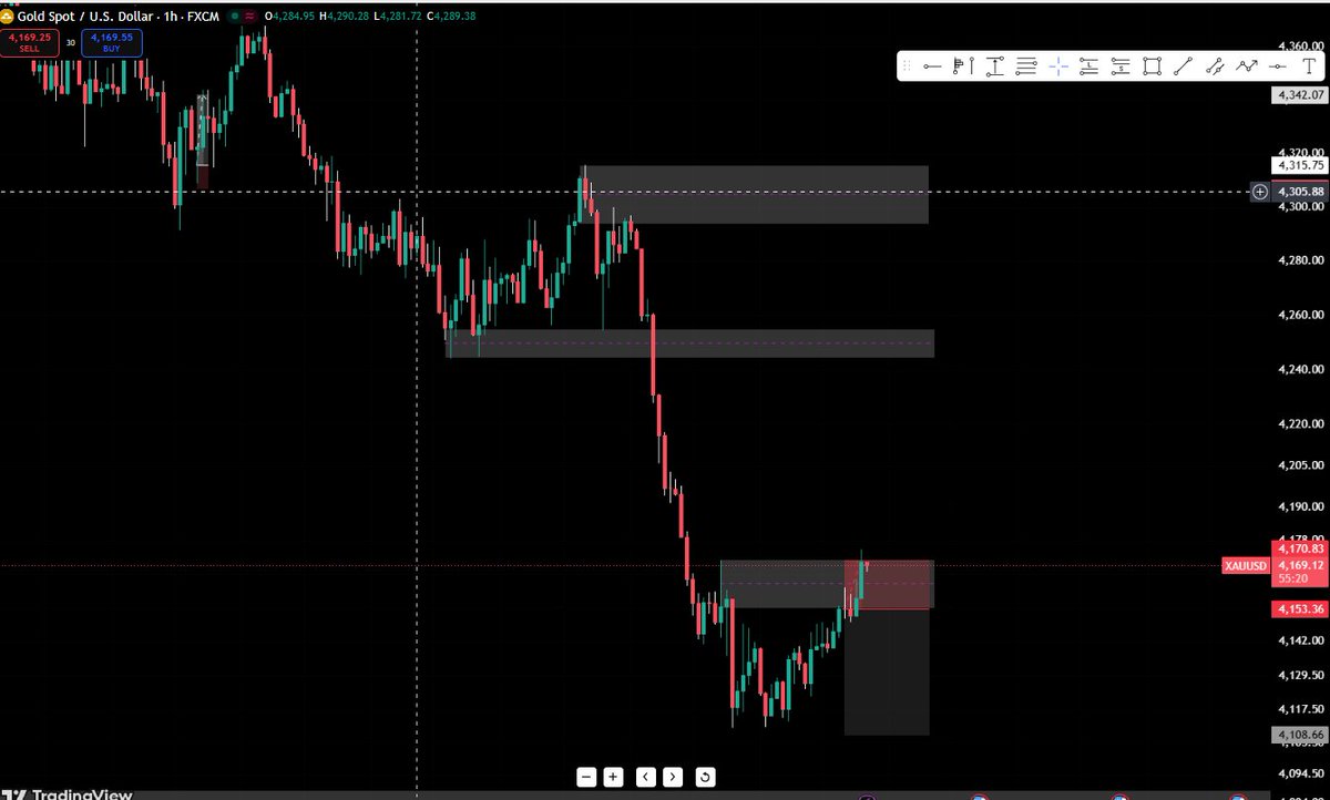 aqib_arbab's tweet photo. I was waiting for price to reach my zone, but supply stepped in early. When I saw the 1H candle tap it and close below, I entered — too soon, as it turned out. Price reversed and ran up to hit my SL.

Lesson : I must wait for structure to change.

#Forex #Trading https://t.co/XrCbeomS46