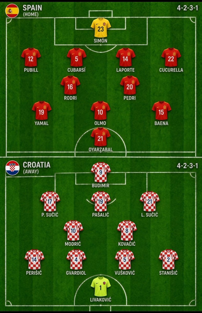 Utd_thankyyi's tweet photo. 🇪🇸 Spain vs Croatia 🇭🇷 — Expected XI

Expecting a few changes from Spain tonight, with Oyarzabal starting ahead of Ferran Torres and Baena replacing Nico.
Croatia face a tough night — Spain 4-0! 🔥 https://t.co/T6bWFjOiGJ