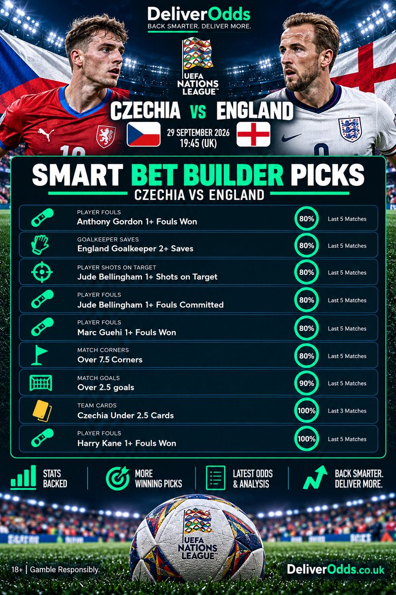 DeliverOdds's tweet photo. ๐ด England in Nations League action tonight.
Nine picks to consider for your Bet Builders for Czechia vs England.
Back smarter. Deliver more. ๐
18+ | Gamble Responsibly
#CZEENG #NationsLeague #England #BetBuilder #DeliverOdds https://t.co/3bOdmvmM28