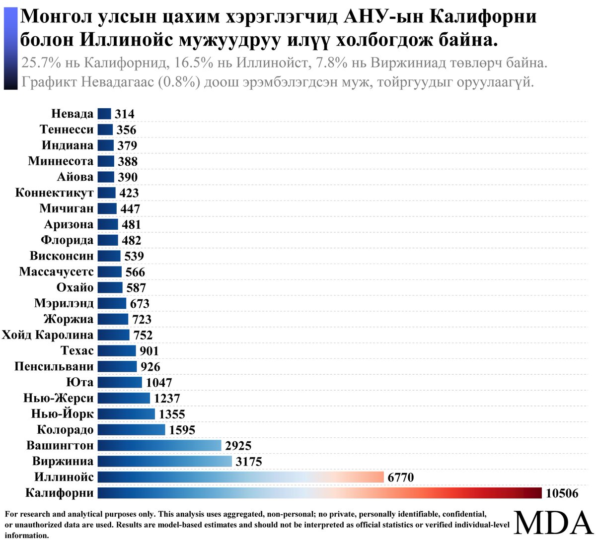 MDataAnalytica's tweet photo. https://t.co/JiEuaWpDrW