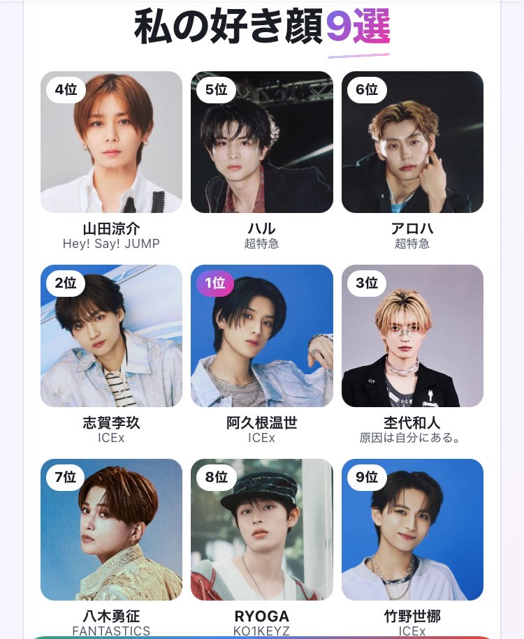 meee___meee___'s tweet photo. 私の国内男性アイドル総合好き顔9選
1位 阿久根温世
2位 志賀李玖
3位 杢代和人
4位 山田涼介
5位 ハル
6位 アロハ
7位 八木勇征
8位 RYOGA
9位 竹野世梛

#国内男性アイドル好き顔TOP9 #FunnyAI
https://t.co/Oh1trqHqq8 https://t.co/oVCFRp1BOH
