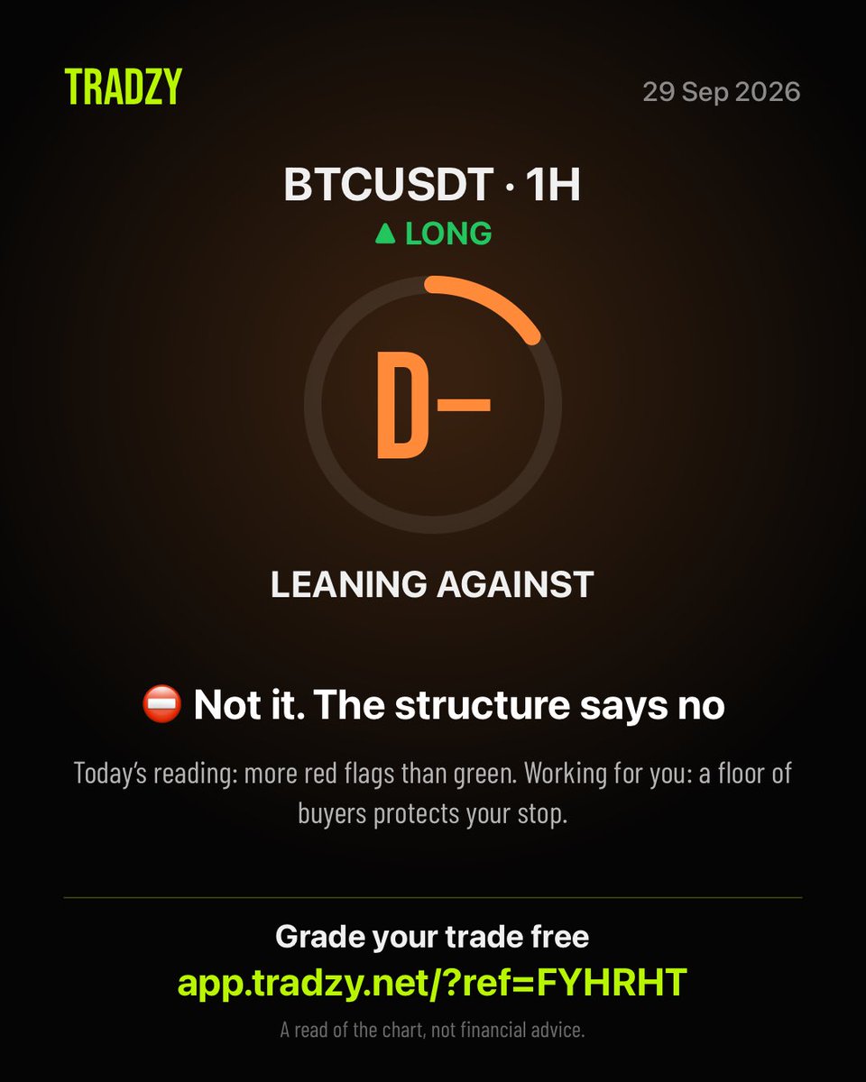 dezneye's tweet photo. BTCUSDT got a D− on Tradzy. Grade yours free: https://t.co/rDiCaPCHv5 https://t.co/m45x7CaLoT