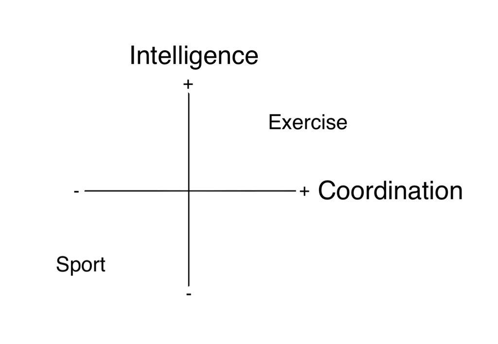 tennissance's tweet photo. Kenneth Loch of the TENNISSANCE Method represents the 1st Teacher of Tennis to Teach Students how #Tennis is a #MindBodyExercise, &amp; how it Increases their #Intelligence &amp; #Coordination. 

#exercise #mindbodyconnection #exercisescience #ambidextrous #genius https://t.co/sfQq9xDc7S