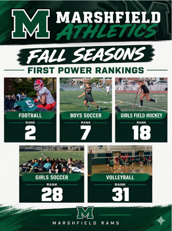 GORAMSathletics's tweet photo. Fall Season's first Power Rankings are available. https://t.co/MCW0buhWCH