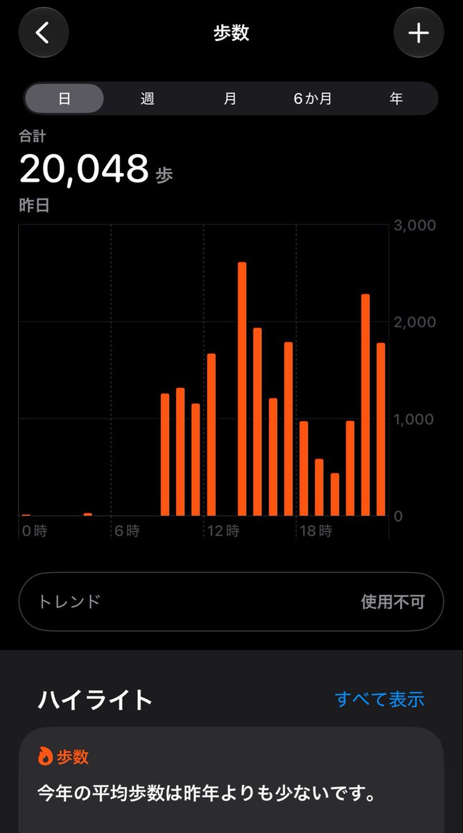 Kakanohhsch's tweet photo. 今日はすごい歩いててビックリ😳 https://t.co/aY2RoQwOXx
