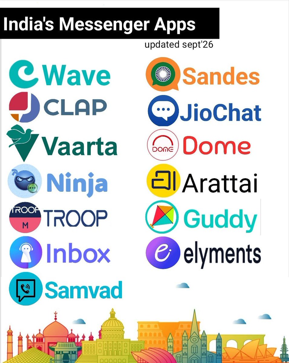 Bindicom's tweet photo. @daz_mah @cmrlofficial @CMOTamilnadu @cmowbgov @OfficialUPMetro India's Messenger apps offer great choices all are E2EE encryption now, Vaarta, Wave, Troop, Dome, Arattai, Jiochat, Ninja, Elyments, Samvad, Sandes (Govt) n others. #Atmanirbhar #Madeinindia https://t.co/PZByKDDyhh