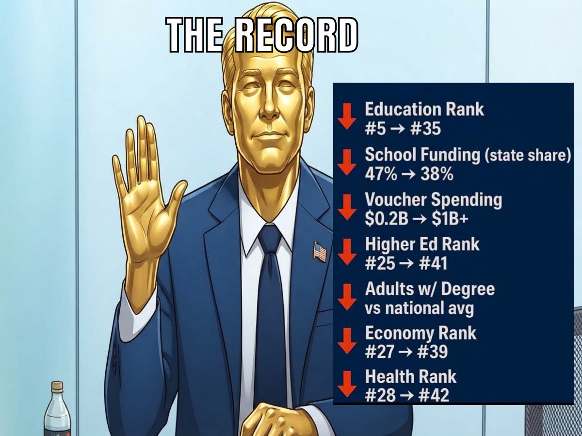 StojicAndrey's tweet photo. Jon Husted has an almost 30 years on Ohio politics. All of it failure. He is not fixing the problems. He is the problem.
Vote @senjonhusted out.
Vote @sherrod to start fixing this mess.
#midterms2026 #goplied #gopfailed #votethemout https://t.co/wAa8g4Rx2x