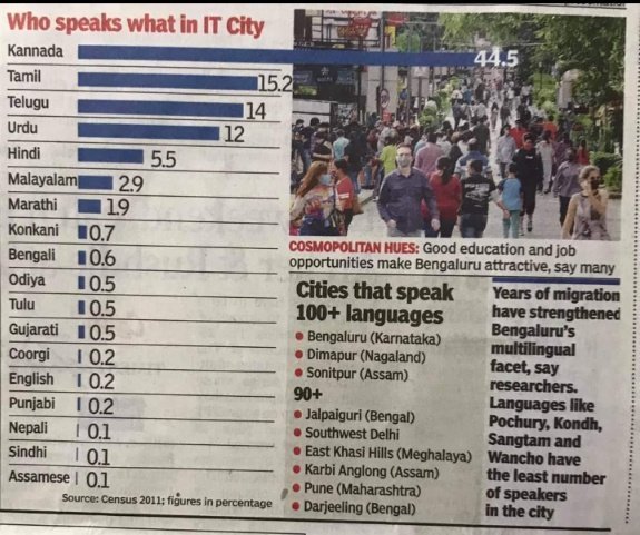 deve_gowda18's tweet photo. @honest007910 @SampathKannada My preference: Ideally Tulu should be more than malayali speakers in our state capital. https://t.co/7CPdOg3ZGK