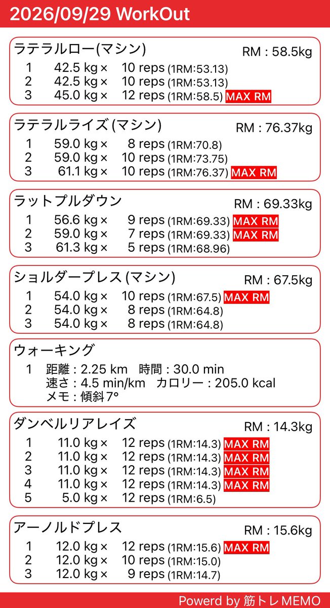 mayanworkout's tweet photo. 本日のお品書き。肩日と背日。土曜にラットプルした時、左肩痛ぁ…てなって、今日また痛ぁ…てなった結果、この���みは三頭筋からきとんな。最初は痛みなかったからやれるメニューはやっといた。とりあえず、1週間くらいは三頭筋のトレは自粛。

#筋トレ　#筋肉　#ジム活　#家トレ https://t.co/nNNDZ5OvNK