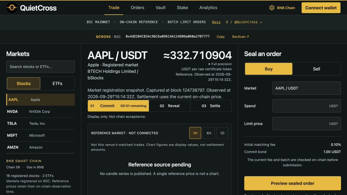 QuietCross's tweet photo. Inside the QuietCross Terminal: How to execute an institutional bStock trade on BNB Chain.

A functional walkthrough of what you see on the screen:

---

[1] TOKENIZED ASSET MARKETS (Left Panel)

• Institutional Coverage: 16 registered U.S. equities and ETFs (AAPL, NVDA, TSLA, MSFT, AMZN) issued via bStocks / BTECH Holdings.
• Native BNB Chain Settlement: All trades clear natively on Chain 56 using raw token certificates.

---

[2] THE DISCRETE BATCH ENGINE (Center Panel)

Notice the live phase tracker:
01 Commit (00:51 remaining) -> 02 Reveal -> 03 Settle

• Current Reference: AAPL / USDT spot observed at 332.710904 on-chain.
• Discrete Time Windows: Orders are not executed continuously on a slippery curve. They are gathered inside 180-second commit windows, eliminating mempool sniping and frontrunning entirely.

---

[3] ORDER SEALING & EXECUTION (Right Panel)

How to submit an order:
1. Select Side: Buy or Sell.
2. Enter Volume & Limit Price: You never trade worse than your specified limit.
3. Transparent Economics:
   • Initial Matching Fee: Exactly 0.10% (up to 50x lower than AMM pool slippage).
   • Commit Bond: 1.00 USDT. This bond prevents spam and is 100% returned immediately upon order reveal.
4. One-Click Sealing:
   Clicking "Preview sealed order" hashes your order parameters into an immutable keccak256 commitment on BNB Chain.

---

[4] PROTOCOL & VERIFICATION LINKS (Top Bar)

Contract Address (CA):
0x4dD204CB34c96C6a09614A124D09a060a2fB7777

Trading Portal: https://t.co/xHrpsFS70L
Flap Trading: https://t.co/BveFjEb1RB
Open-Source Code: https://t.co/ET6Qqmapi4
Technical Architecture: https://t.co/4OmpNYOCm5

No frontrunning. No sandwich bots. Pure crossing.
