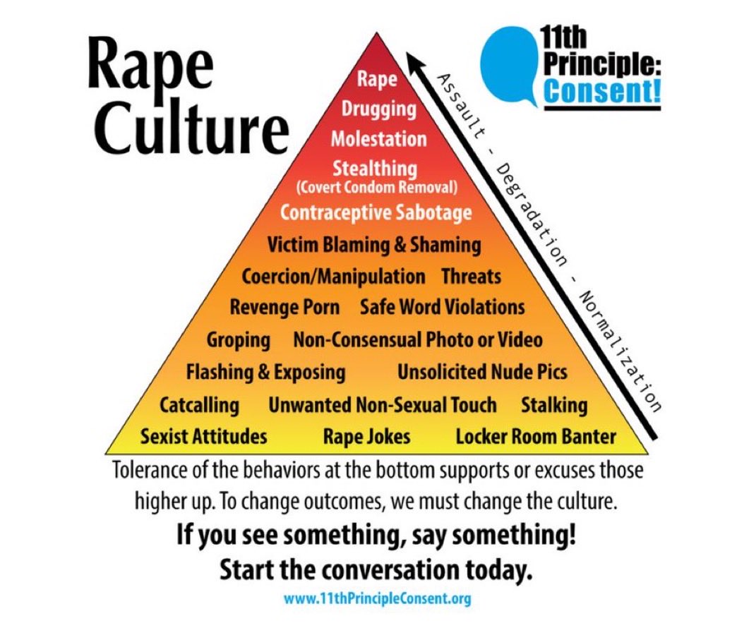 fatfabfeminist's tweet photo. “how could something like this happen” https://t.co/rl1JlmhcIx