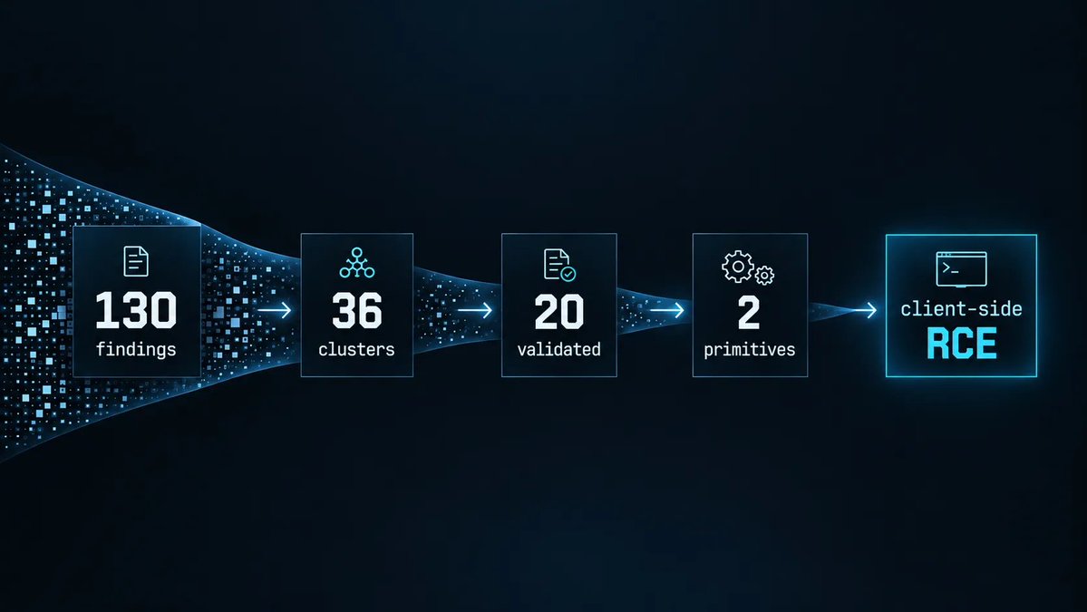 quarkslab's tweet photo. To leverage AI agents for vulnerability research, we built a hybrid source-code analysis workflow that combines deterministic analysis with agentic reasoning.  Applied to FreeRDP, it helped us uncover vulnerabilities and chain them into client-side RCE.

https://t.co/tpVVGxQbhA https://t.co/LQTVDiAdRf