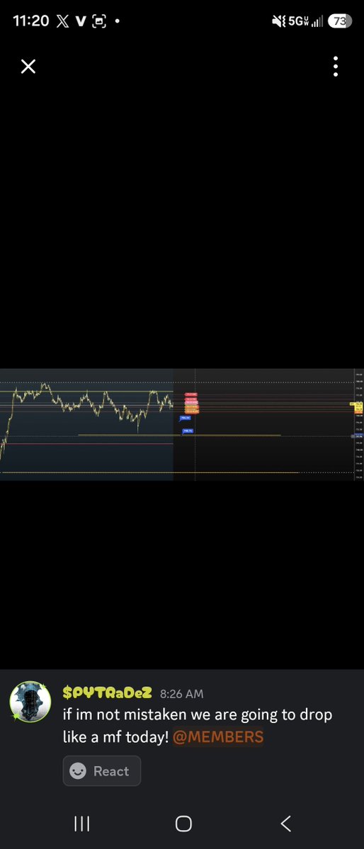 SPY_TRaDeZ's tweet photo. Discord knew all about it before it happened! $spy #analysis $qqq https://t.co/rxQnDavGTR