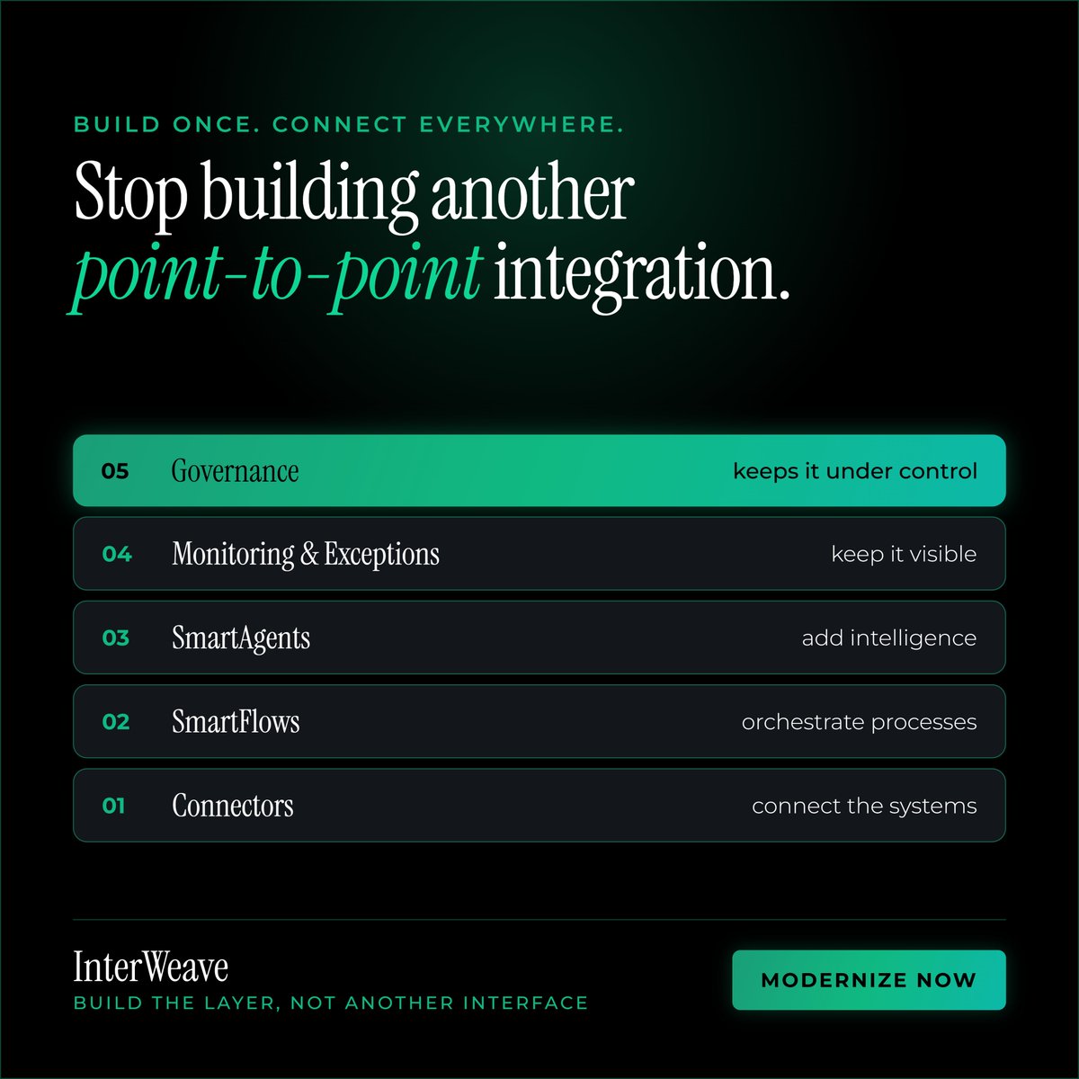 InterWeave1's tweet photo. Build once. Connect everywhere.
Stop building another point-to-point integration.
🌐Explore: https://t.co/QRIoWkfkGl https://t.co/LBcgSKLVuA