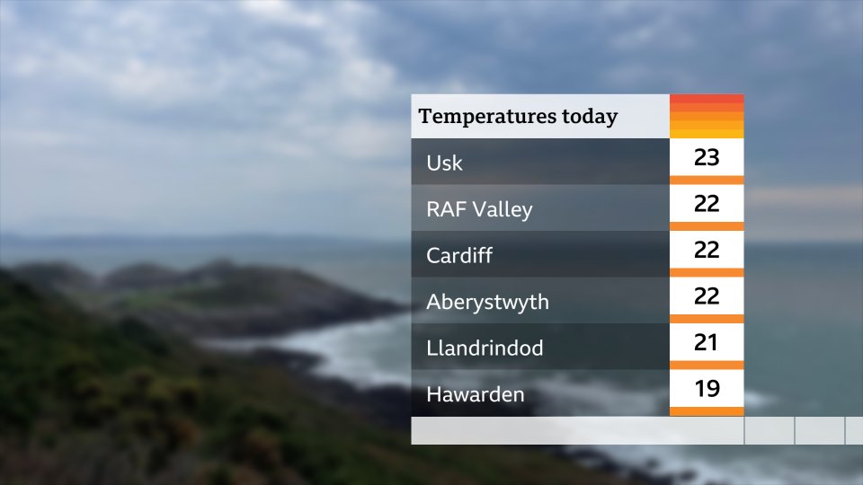 DerekTheWeather's tweet photo. Warm weather in Wales around Michaelmas on September 29th is called 'Haf Bach Mihangel'. Mihangel is Welsh for Michael. 'Haf Bach Mihangel' literally means 'Michael's Little Summer'. It is feeling warmer, more humid and breezy today with a spell of heavy rain on the way tonight! https://t.co/C92xPWb7SI