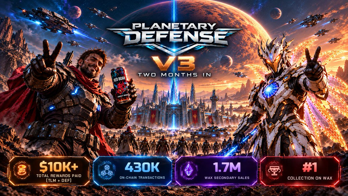 YordanDecoro's tweet photo. ⚡ PLANETARY DEFENSE V3 — TWO MONTHS IN  

Month 2 results:  
💰 2.78M TLM paid  
🔷 174K DEF paid (2x Month 1)  
⛓️ 430K+ on-chain transactions  

#1 collection on WAX this month.  

Next goal: 1M transactions + 10M TLM rewards in one month. 
@Planetary_Def  

#PlanetaryDefense https://t.co/T2kkH4hsxq