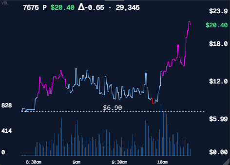 agtrader's tweet photo. whoosh  7675P https://t.co/AnuZR4qa0T