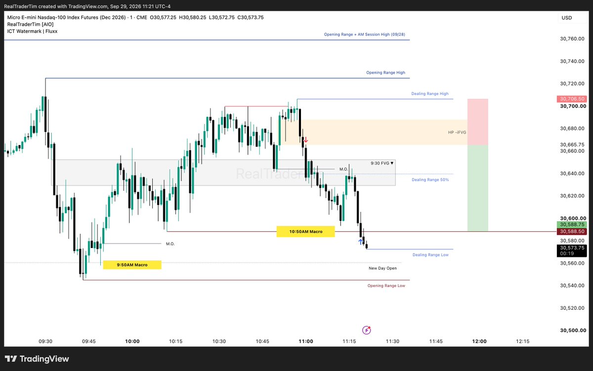 RealTraderTim's tweet photo. 80 Point short to discount.

1050AM Macro.

Onto the next... https://t.co/SgxAHVVGYb