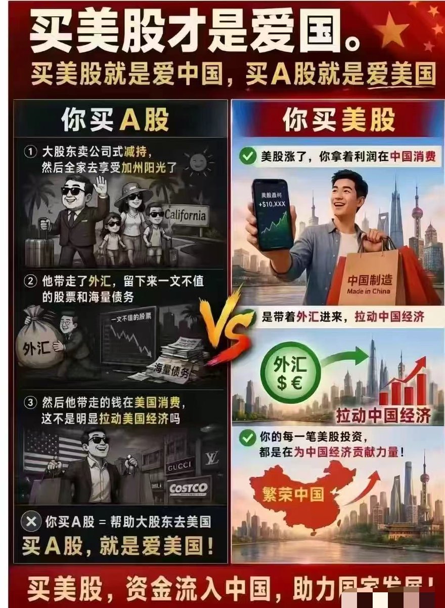 AaronChannel8's tweet photo. 完了，大A的人民终于想通了！
买美股就是爱中国，买A股就是爱美国！
你们现在爱着谁呢？😂😂😂 https://t.co/2Ipl5eKNmb