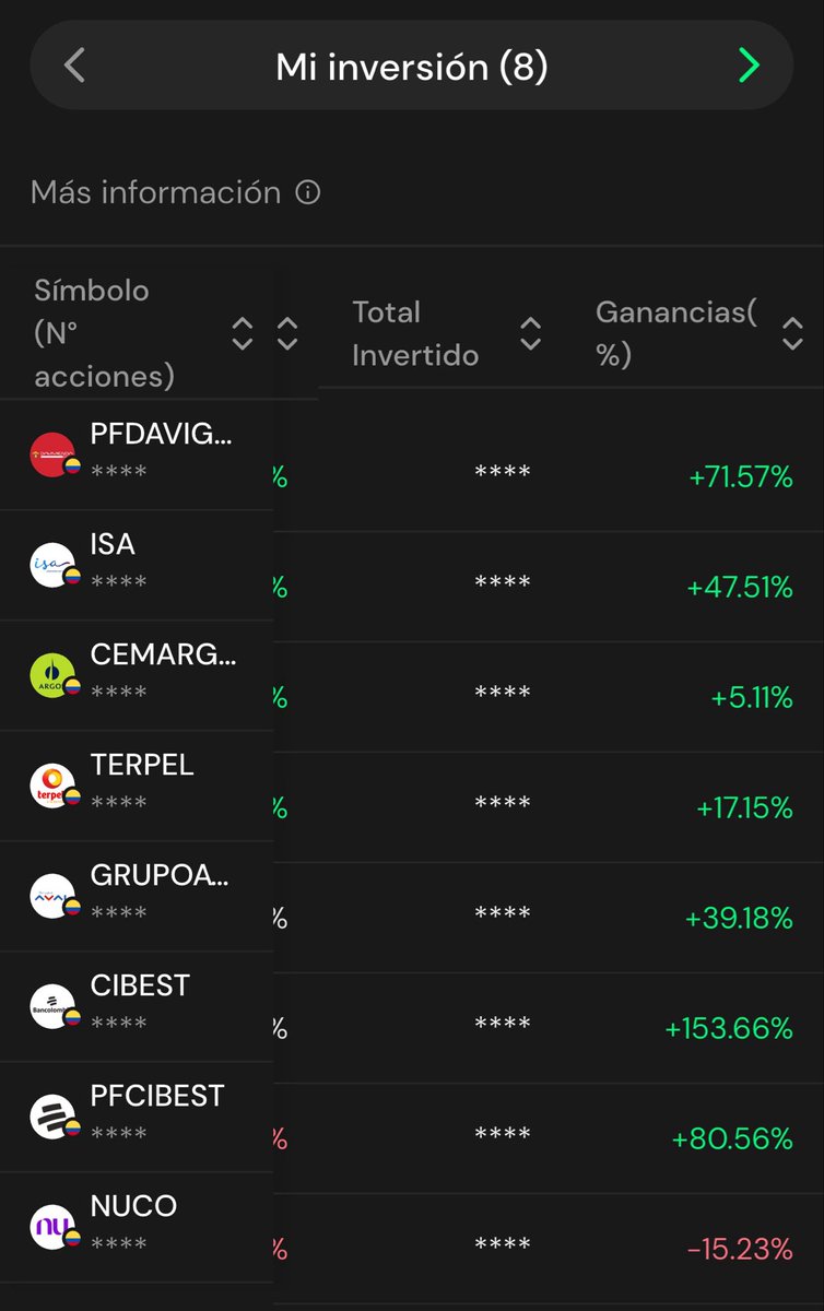 OSTHAL's tweet photo. @aguti00 @stock_analysisx Confiando en el proceso… https://t.co/fo66Z9GSoF