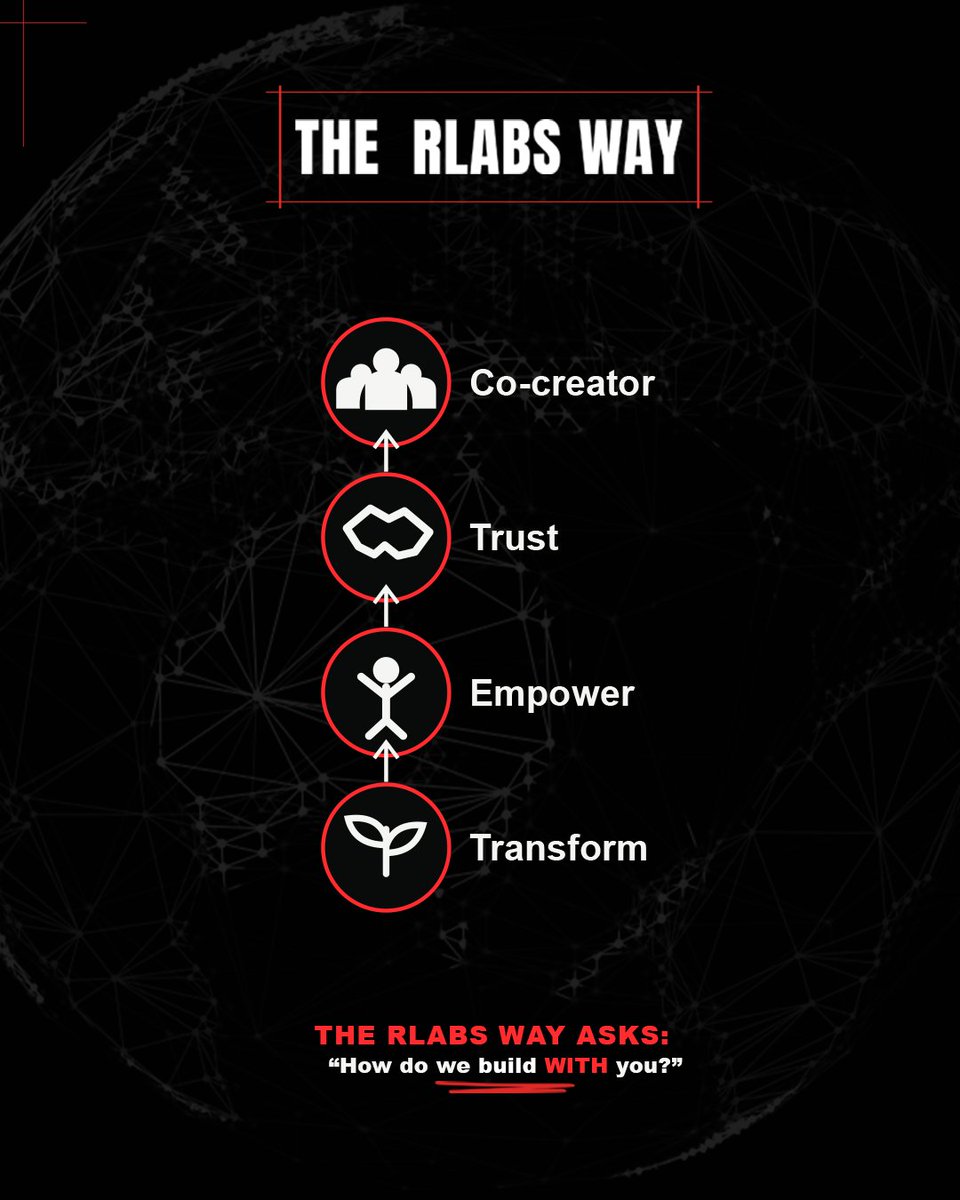 RLabs's tweet photo. Great processes are not built by accident. They are co-created, refined, documented, and put into practice. Here is what we recently did.

We took our years of ecosystem-building experience, added case studies of what it has enabled, and turned it into an actionable resource.

Now, it is ready for the real world.

We want our social impact ecosystem to read it, use it, and test it in day-to-day operations.

Get your copy below and let us know your thoughts in the comments: https://t.co/BeTK2OiXmU

#RLabs #MakingHOPEContagious #RLabsPlaybook #InspiringHOPE #DrivingGlobalImpact #RLabs2026