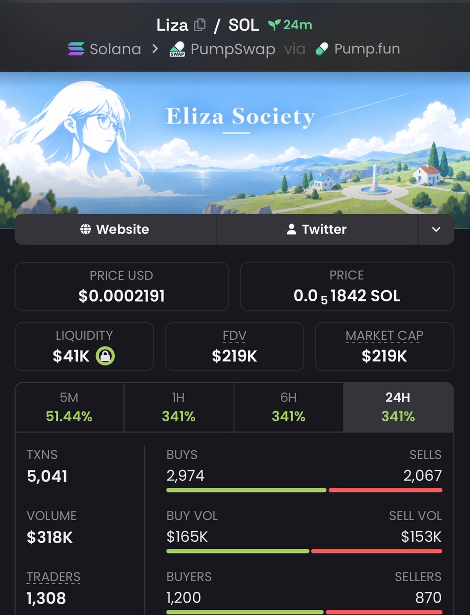 Greatcook101's tweet photo. 5X call on $Liza
Ca;

7UfcTJD2RSRg9AJ4k2V2rs71Ew8Zy2avaU5roc8bpump https://t.co/qPqMq2BPfM