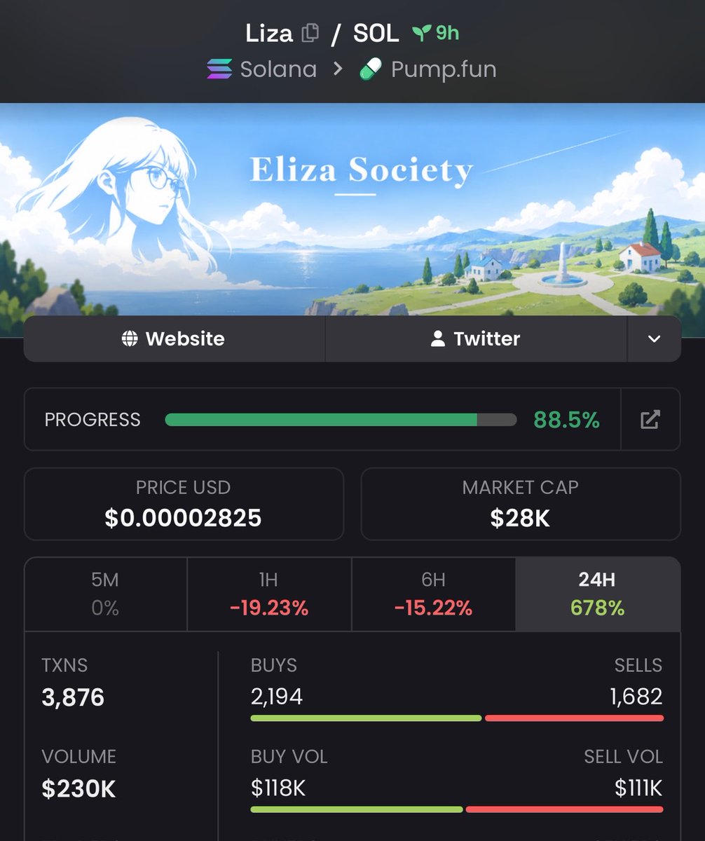 Greatcook101's tweet photo. 5X call on $Liza
Ca;

7UfcTJD2RSRg9AJ4k2V2rs71Ew8Zy2avaU5roc8bpump https://t.co/qPqMq2BPfM