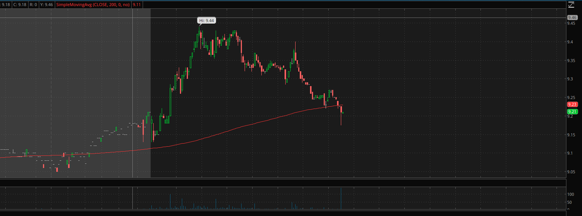 101_TBE's tweet photo. $DJT they have the price capped https://t.co/TWy6HxhEbj