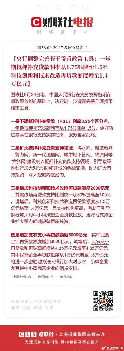 Peter90116's tweet photo. 这是一套政策组合拳，昨天的国常会已有预告。房贷贴息由财政出钱，属于财政政策，旨在稳定房地产市场，促进消费；PSL降息并扩大规模，属于结构性货币政策，支持六张网建设和涉农、小微企业，以拉动投资。消费与投资双管齐下，政策大大超出预期，远非单纯稳定楼市。股市阶段性见底了。 https://t.co/piX76q5u9q
