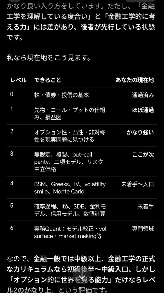 tbt's tweet photo. 金融工学をさらに主体的に学びたい。私は今どのレベルにいるのか、どうやって学ぶのが良いのか、レベル感と方法を教えて とAIに聞くとおもしろい https://t.co/qf2qcq8f50