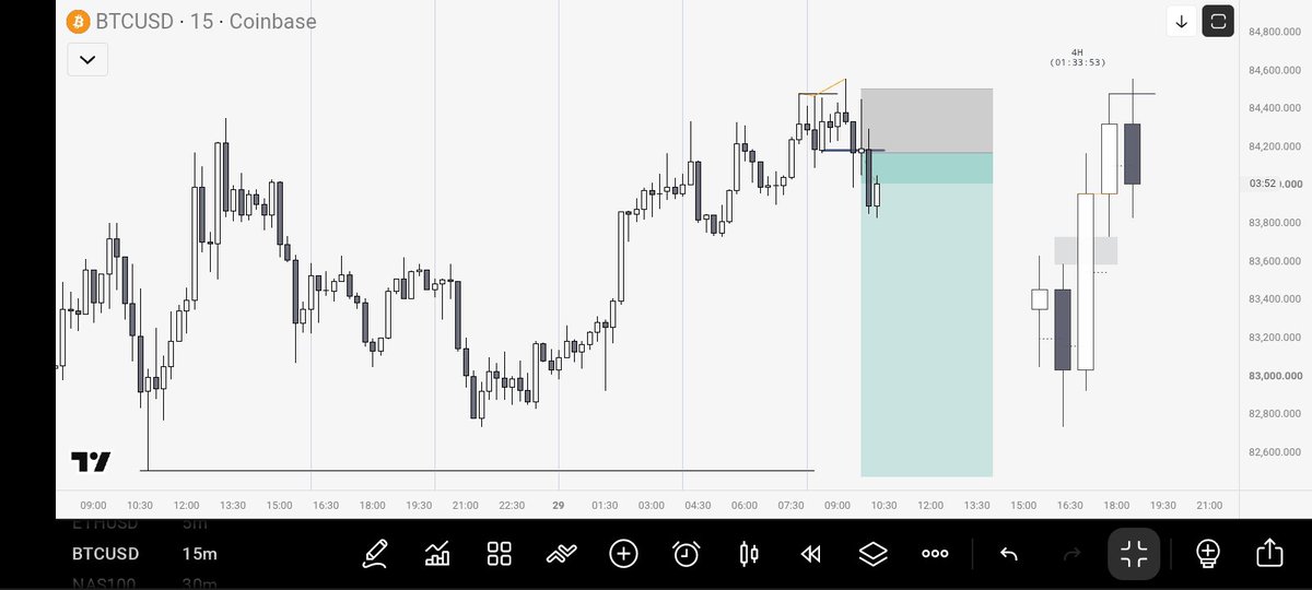 TRUX_019's tweet photo. $BTC 🔽 https://t.co/yZCmzx0yCT