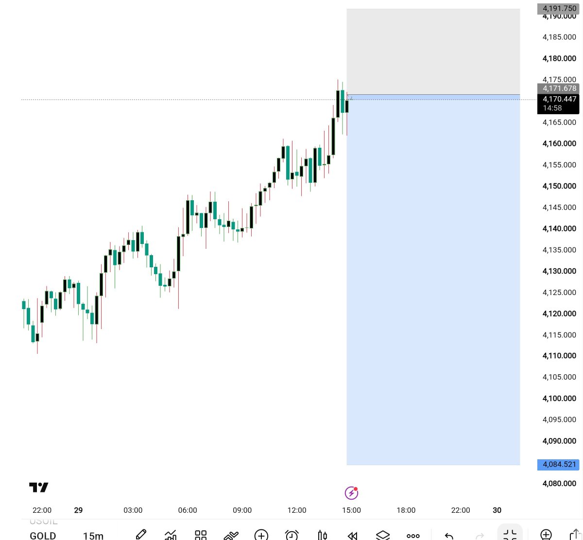 ali_ali1pds's tweet photo. 📈 #XAUUSD (GOLD) – SELL SIGNAL
🔴 SELL ZONE: 4171
🎯 TAKE PROFIT:
✅ TP1: 4155
✅ TP2: 4140
✅ TP3: 4125
✅ TP4: 4110
✅ TP5: 4095
✅ TP6: 4084

🛑 STOP LOSS: 4191
📲 Join my telegram channel Linkin bio https://t.co/FilYWtZuFr