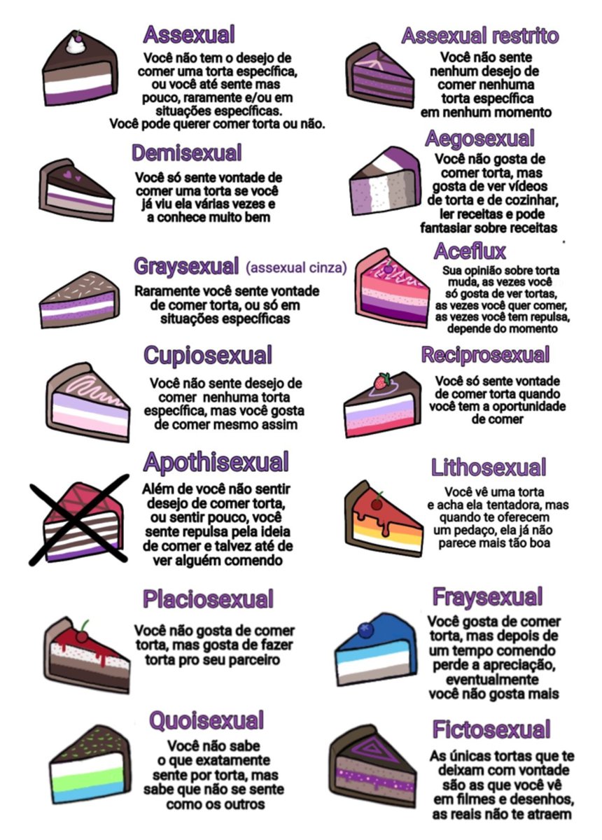 bolinhoacervo's tweet photo. Sexualidades e espectro ace e arro explicados com torta pq eu gosto de torta https://t.co/Rcs55DKNBt