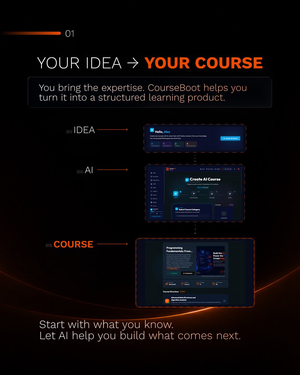 CourseBoot's tweet photo. CourseBoot is officially live. 🟠

And this is your new command center for building online courses.

AI Course Builder. Lessons. AI Voice & Avatars. Quizzes. Practice. Students. Analytics. Publishing.

One dashboard. One platform.

Your knowledge → a complete learning product. 🚀