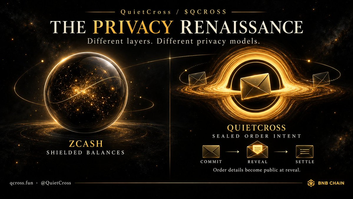 QuietCross's tweet photo. The privacy renaissance: Why Zcash protects sovereign wealth, and why QuietCross protects execution alpha.

Across the crypto landscape, the market is rediscovering a fundamental truth pioneered by protocols like Zcash ($ZEC):
Absolute transparency is not a virtue when it turns participants into prey.

For a decade, the crypto industry conflated two entirely different concepts:
1. Transparency of Verification (Verifying supply, solvency, and immutable code).
2. Transparency of Execution (Broadcasting order intent in plaintext to a predatory mempool).

The first is the foundation of decentralization.
The second is an engineering disaster that created the multi-billion dollar MEV exploitation complex.

---

[1] THE LESSON OF THE SHIELDED POOL

What Zcash proved to the world is simple:
You cannot censor, frontrun, or weaponize a state transition that you cannot observe.

In traditional finance, Wall Street reached this exact conclusion forty years ago.
When institutional allocators, pension funds, or sovereign desks trade equities, they do not announce their orders on the NYSE lit book. They route them into private Dark Pools and crossing networks.

Why? 
Because if a predatory market maker sees an institutional order before execution, they will frontrun the asset and extract the trader's entire expected profit.

Privacy is not an evasion of rules. Privacy is the mathematical prerequisite of fair pricing.

---

[2] BRINGING THE SHIELDED DARK POOL TO BNB CHAIN

QuietCross ($QCROSS) applies the shielded pool philosophy directly to on-chain bStock trading:

1. Shielded Intent (The Commit Phase):
When trading on a standard DEX, you trade naked. Bots observe your gas fee, slippage tolerance, and token target before your block is mined.
In QuietCross, every order is submitted as a sealed keccak256 commitment. Your trade direction, volume, and limit price do not exist in plaintext in the mempool.

2. Sealed Crossing at Midpoint:
Orders match peer-to-peer at fair external spot prices. There is no continuous bonding curve to sandwich, no price impact to manipulate, and no slippage to extract.

3. Complete Auditability Post-Settlement:
Privacy during execution; absolute transparency during settlement. All math, token flows, and contract invariants are 100% open-source and auditable on GitHub.

---

[3] THE NEXT PARADIGM OF PRIVACY

The first era of privacy was about anonymous balances ($ZEC, Monero).
The second era of privacy is about confidential execution (Dark Pools, Anti-MEV, Shielded Batch Crossing).

Without execution privacy, tokenized equities on BNB Chain will remain trapped in shallow pools dominated by extraction bots.
With execution privacy, institutional capital can finally deploy at scale.

---

Contract Address (CA):
0x4dD204CB34c96C6a09614A124D09a060a2fB7777

Portal: https://t.co/xHrpsFS70L
Flap Trading: https://t.co/BveFjEb1RB
GitHub: https://t.co/ET6Qqmapi4
Technical Specification: https://t.co/4OmpNYOCm5