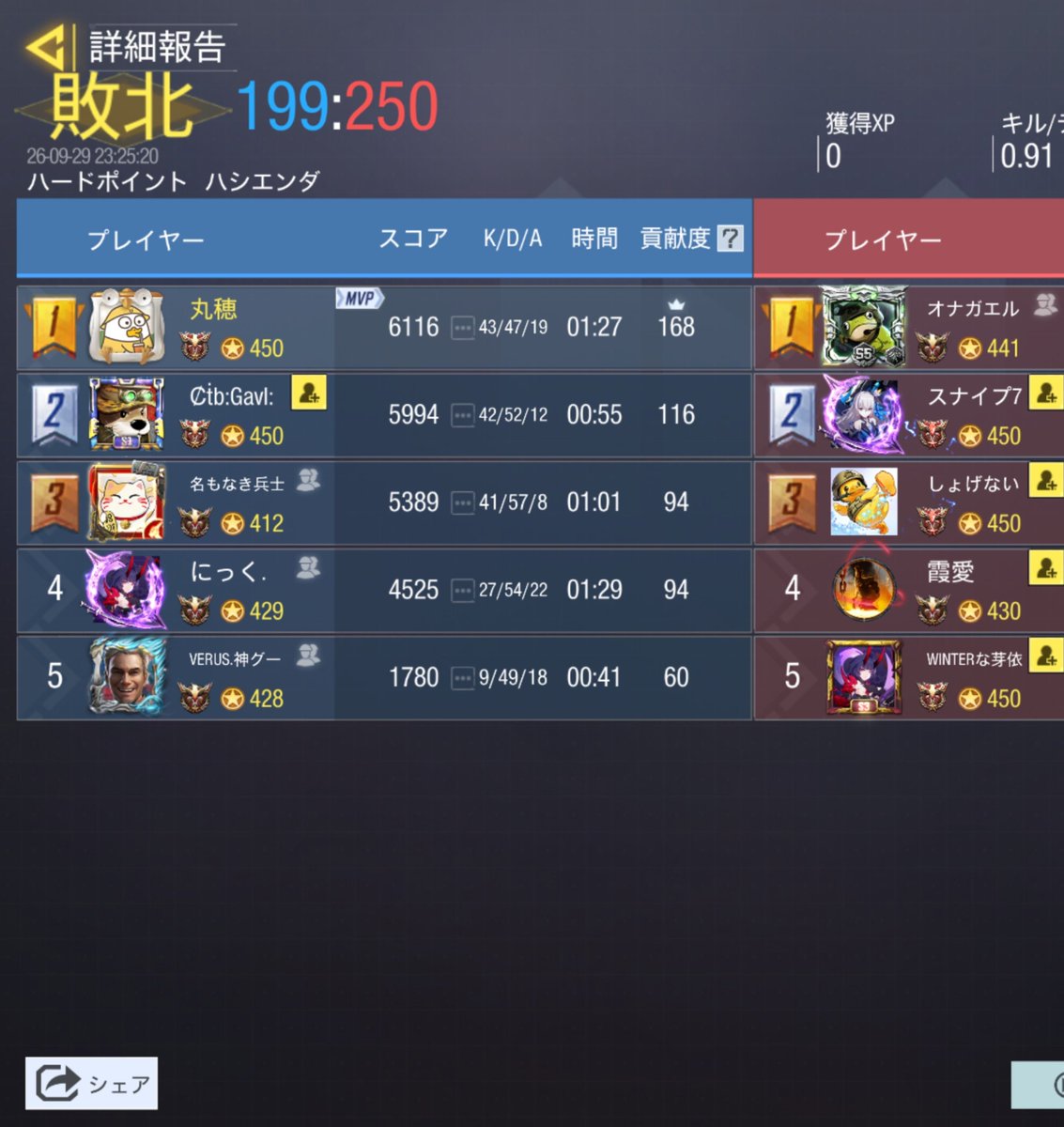 VERUS_codm's tweet photo. スクリム
9/29 23時

0-4 lose

お相手様 @Se_M_ii 

ありがとうございました。
またお願いします。 https://t.co/ThLKY7LCI7
