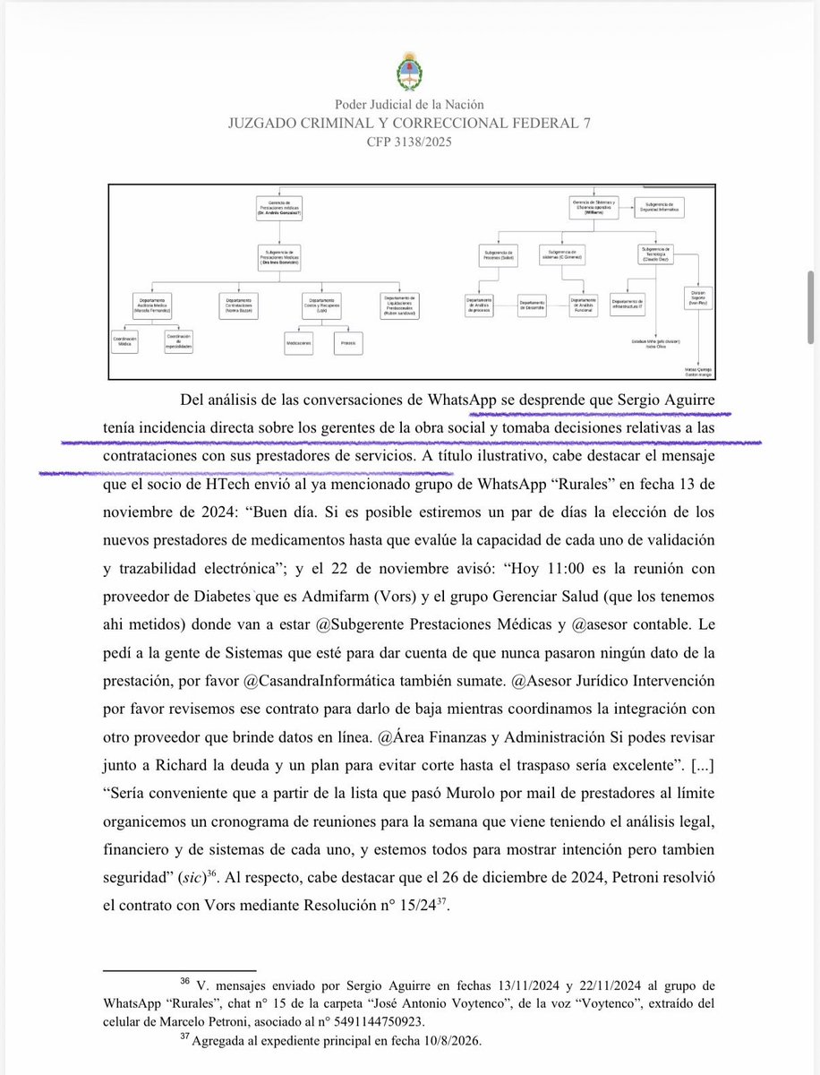 rodrialegre's tweet photo. La Obra Social de Peones Rurales (OSPRERA), intervenida por el Gobierno, contrató la empresa de Sergio Aguirre, ex socio de Martín Menem. La resolución cuenta que la empresa facturó 247 millones de pesos y al comienzo funcionaba “en el consultorio de Aguirre y carecía de empleados registrados”. También menciona que “Aguirre tenia incidencia directa sobre los gerentes de ladentro de la Obra Social y tomaba decisiones”. 👇👇👇