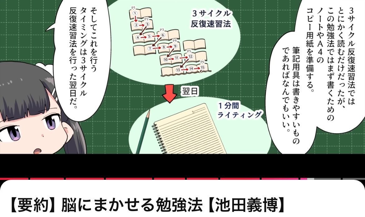 momonga_ol's tweet photo. 日本記憶力選手権大会で6年連続日本一の実績を持つ池田義博さんの、脳に任せる勉強法がすごい...👇

・脳は本来「忘れるもの」と理解する
　→一度で覚えようとせず、復習を繰り返して「重要な情報だ」と脳に錯覚させることが重要

・ペンキ塗りのように勉強する
　→1回で完璧にしようとせず、薄い記憶を何度も塗り重ねるように学習範囲を繰り返すのが効率的

・3サイクル反復速習法
　→ページを「1→1→2」というように、一歩下がって二歩進むリズムで3回ずつ復習を繰り返す手法

・ 1分間ライティング
　→翌日に前日の学習内容を1分間で書き出すことで、記憶の定着度を確認し、覚えていない箇所をピンポイントで復習

凡人OLの私でもできそう...☺️🫶