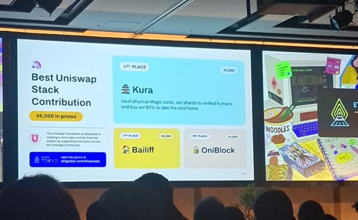 atkosX's tweet photo. Wrapped up @ETHGlobal Tokyo '26🗼

Built a v4 hook that makes arbitrageurs pay a dynamic fee to liquidity providers, powered by a fine-tuned open-source version of Jev with @0xanonviral , and won a @Uniswap bounty 🦄 https://t.co/ZCHN37gUg9