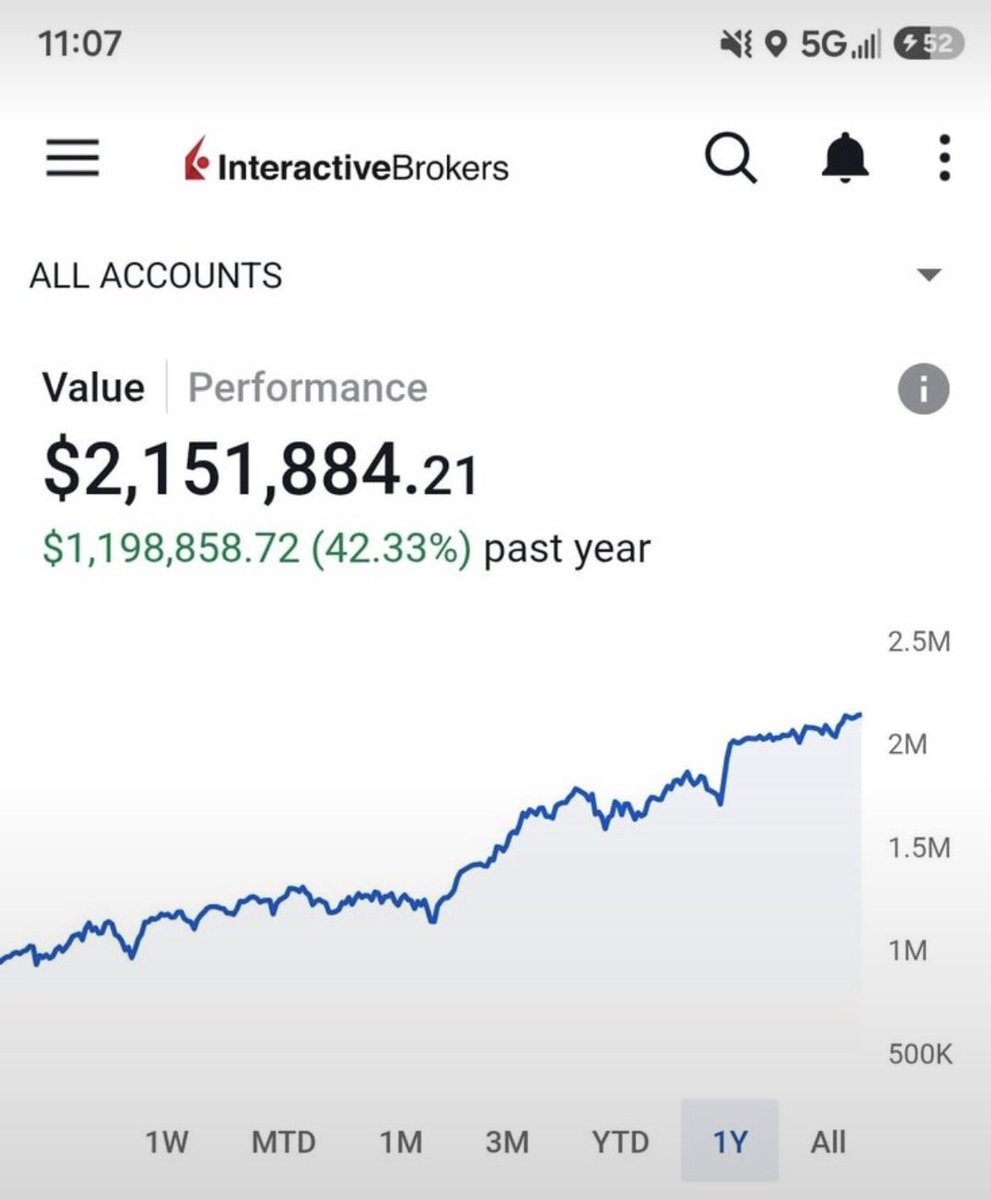 TradingWarzpvt's tweet photo. $MSFT TEAM We are OVER $2,000,000 Now

TARGET 600🎯 I am not BACKING Down 

The 600 Calls we took are OVER 100% and we have until 2028

I am looking to ADD HEAVY LEAPS 2028+ 

I will alert all here on X Step by Step - all I ask is drop a "👍" https://t.co/ahfKwZGzsA