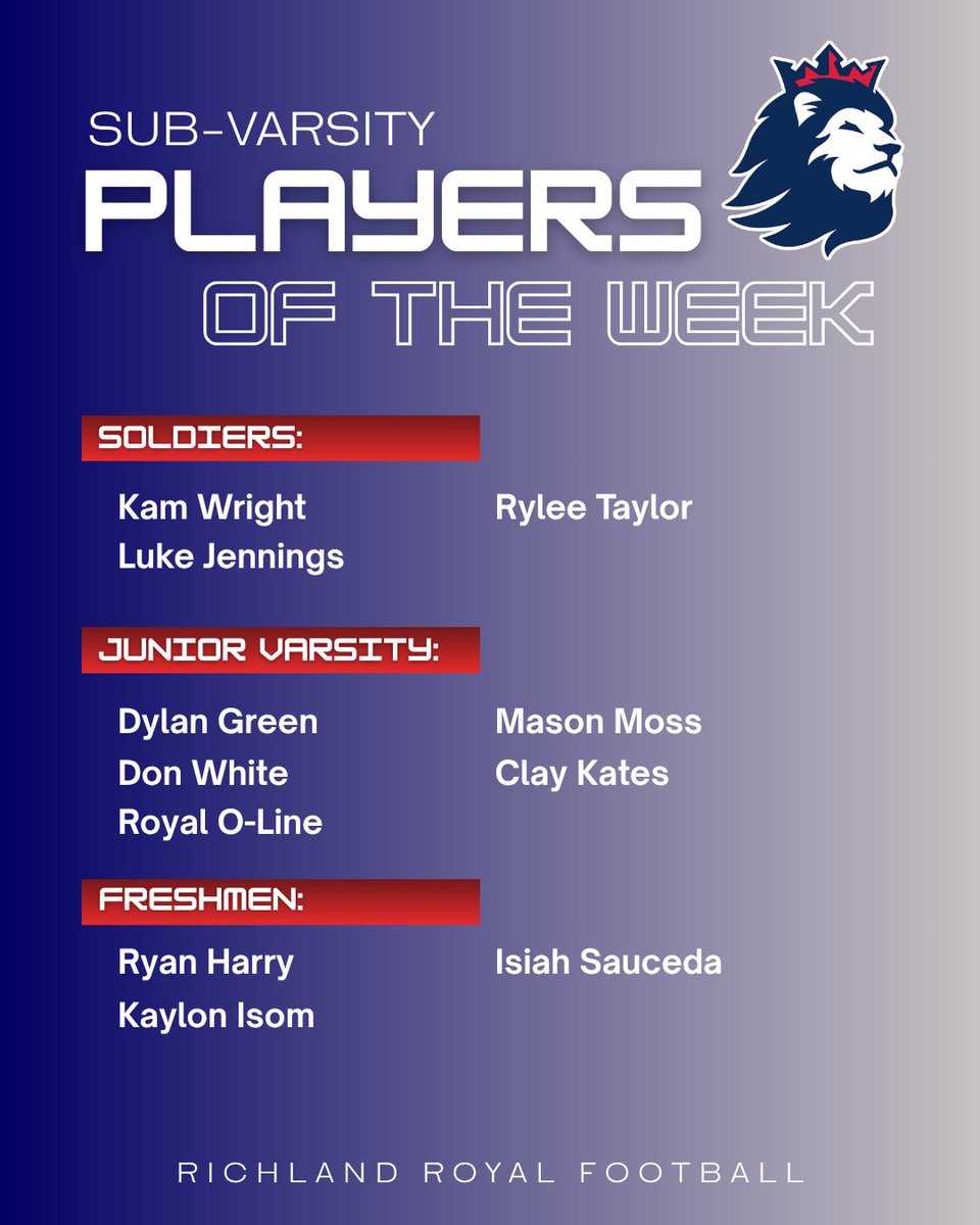 RecruitRichland's tweet photo. Week 5 JV and Varsity Players of the week and Soldiers of the week #RoyalRecruits👑 https://t.co/lc0YnmwiiG
