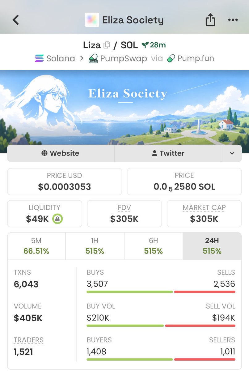 BullishWaveups tweet picture