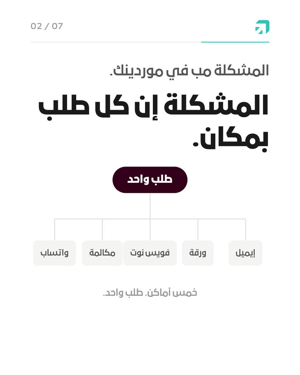 trywady's tweet photo. بدال واتساب وفويس نوت يضيع بالليل... كيف تطلب من موردينك؟

Wady يرتّب طلبات الموردين بنفس أسعارك وعلاقاتك المعتمدة.
سندات واضحة، استلام موثق، وتطبيق واحد يجمع كل شيء.

والأهم: مجاني للمطاعم 100% للأبد.

جرّب Wady لمطعمك مجاناً: https://t.co/CEsUrJOIYN https://t.co/AecJts8Dpg